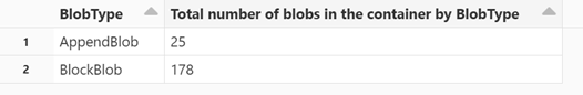 Screenshot of results that appear when you run the cell showing the number of blob types by type.