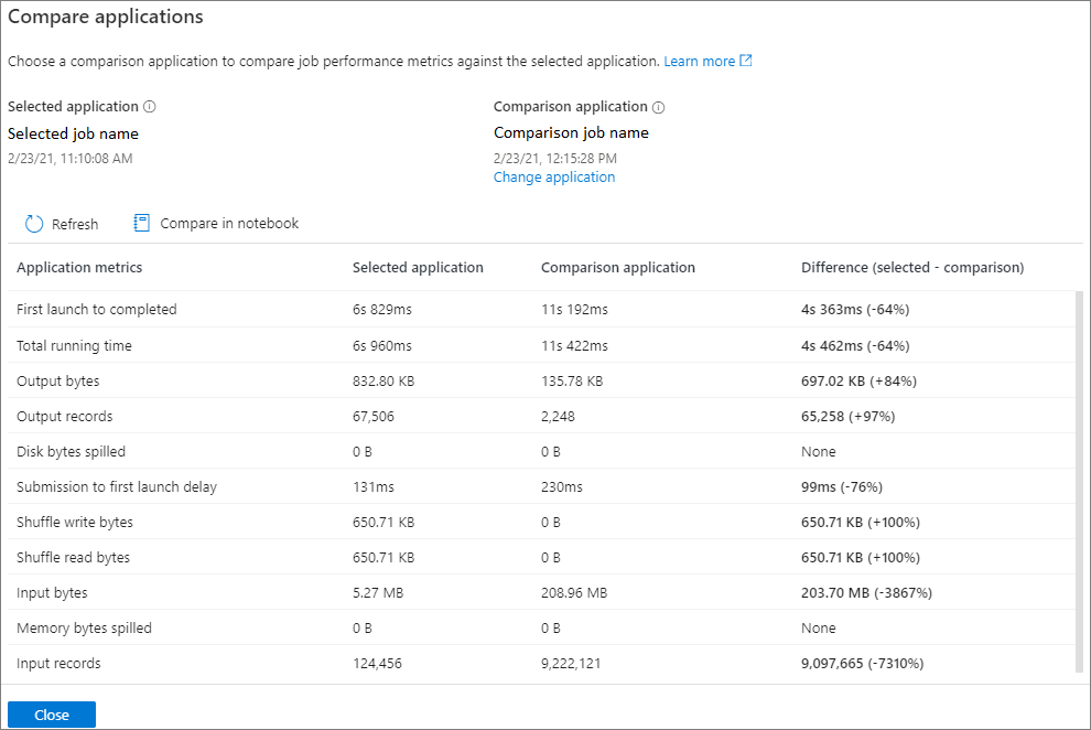 Screenshot of comparison result.