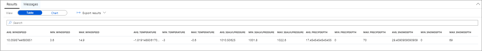 Screenshot shows a Weather Data dataset result visualization.