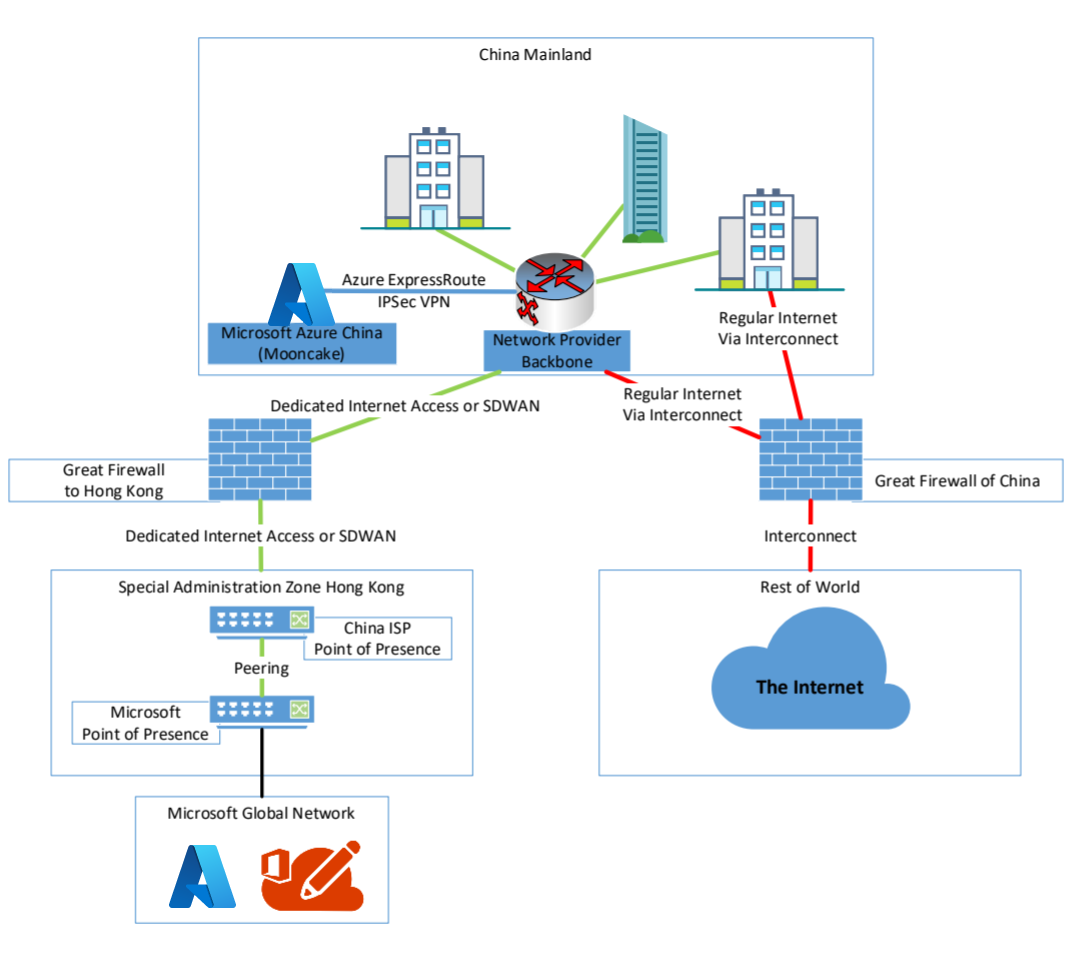 Diagram shows provider interconnect.