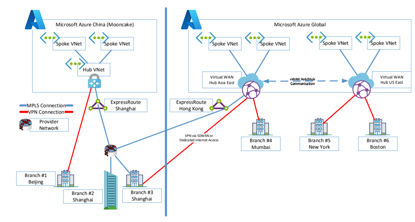 Diagram shows sample WAN.