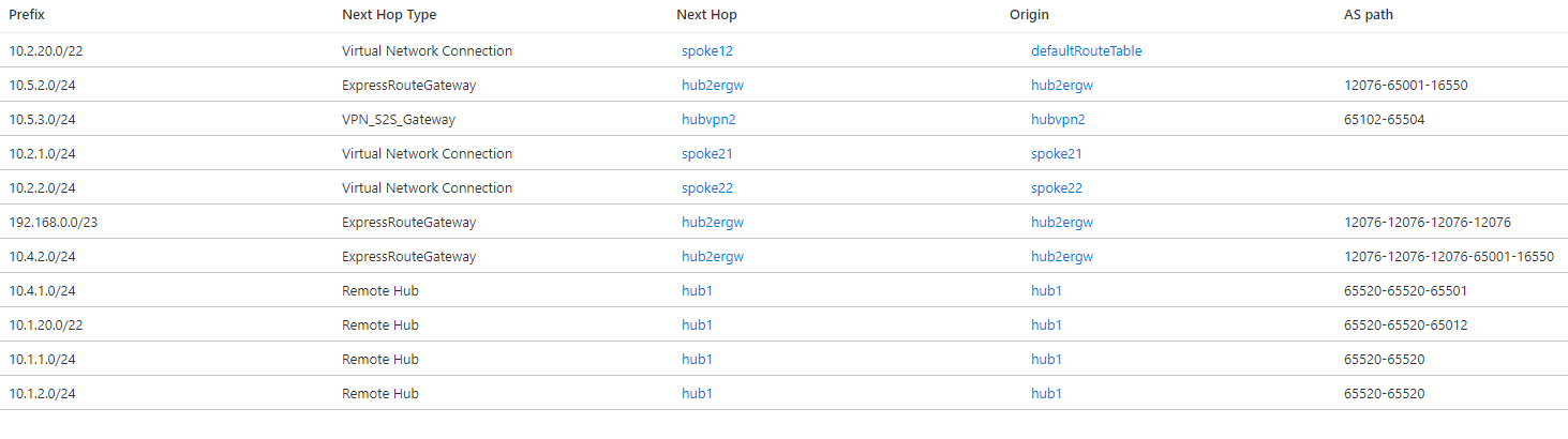 Screenshot of effective routes in Virtual hub 2 with Global Reach and routing preference A S Path.