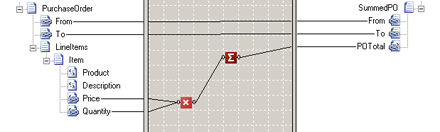 Map showing usage of the cumulative sum functoid.