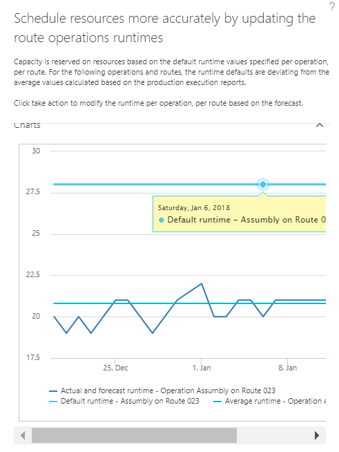 A screenshot showing a recommendation made by Optimization advisor