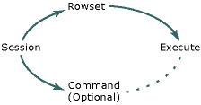 Provider conceptual diagram.