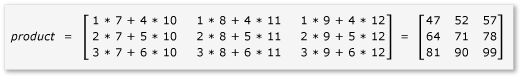 Diagram showing the result 3 by 3 product matrix.