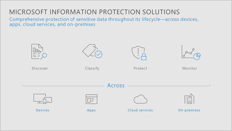 shadow IT lifecycle.