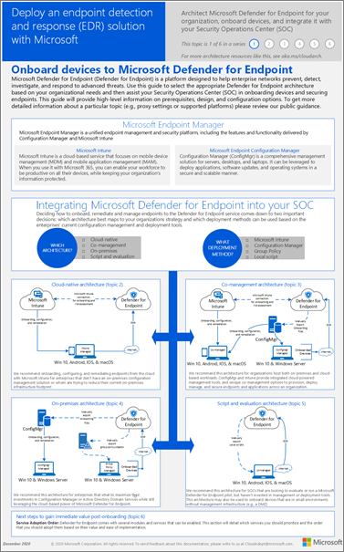 Screnshot of deployment strategy poster thumbnail.