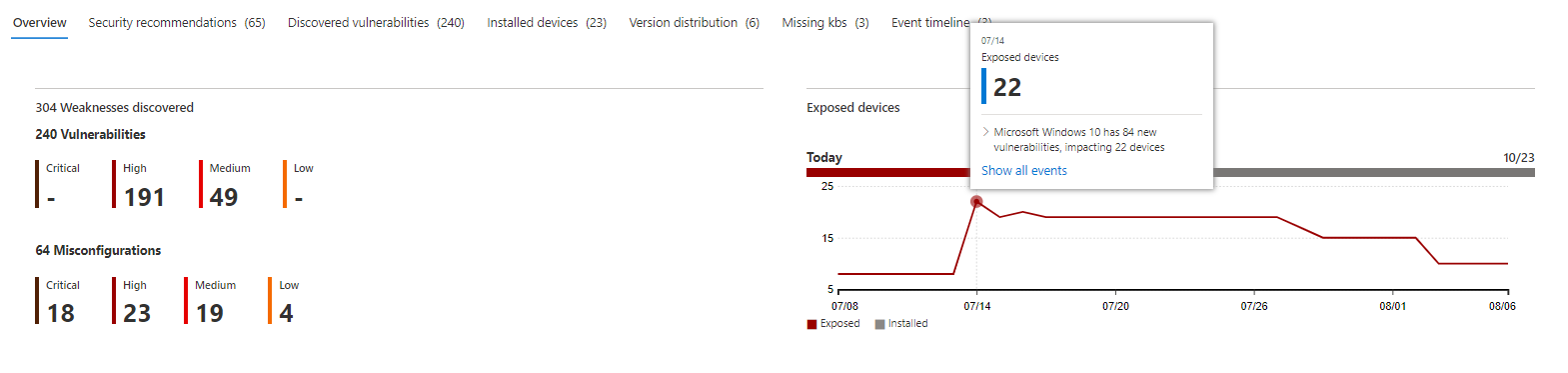 Software page with an Event timeline graph.