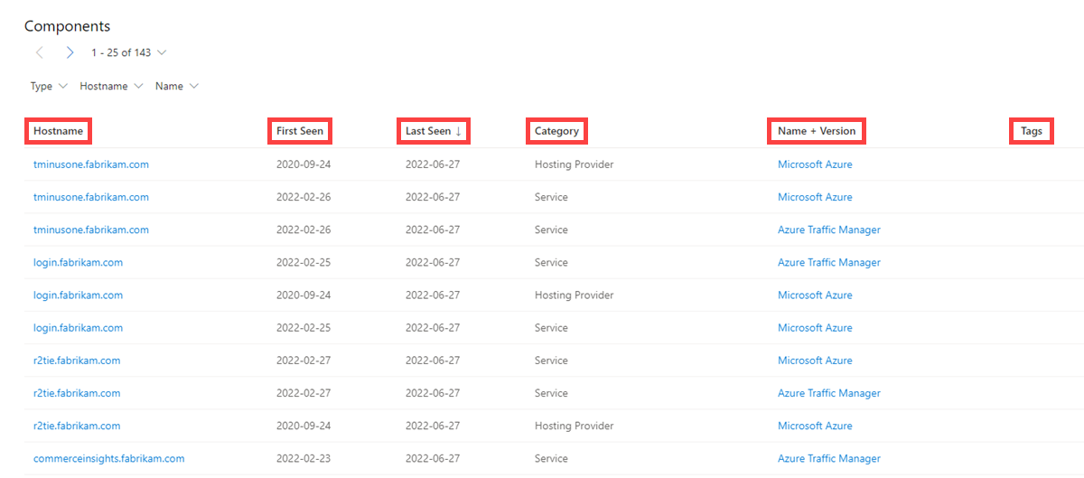 Data Tab Components