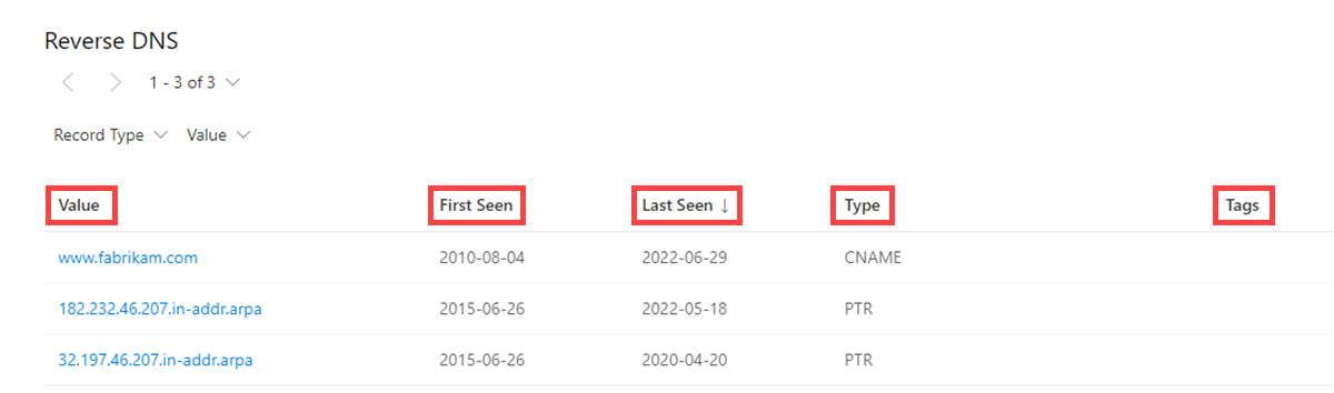 Data Tab Reverse DNS