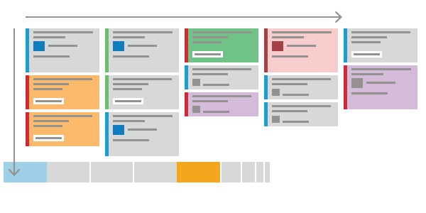 Image of a Kanban board that contains several columns. In each column, a few cards are visible.