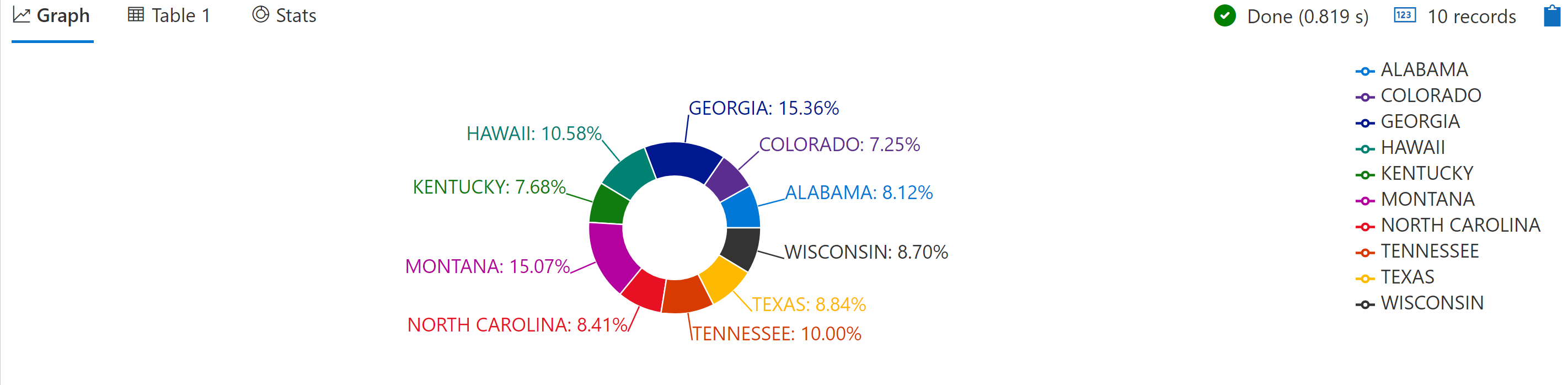 Application Insights query results