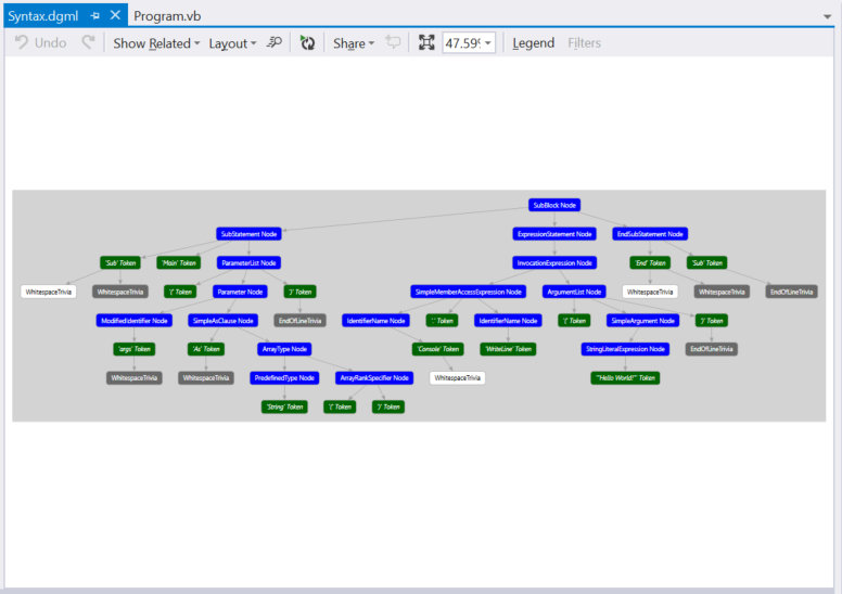 Viewing a Visual Basic syntax graph