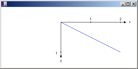 Illustration of a line and coordinate system.