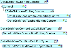 Diagram showing the DataGridView Editing Control Object Model hierarchy.