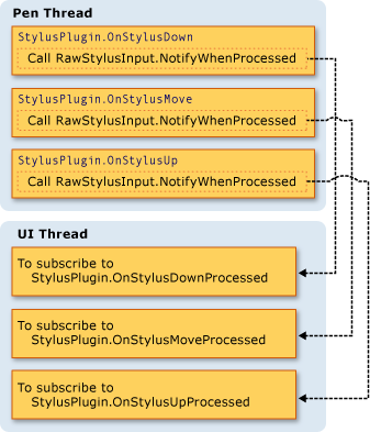 Ink Threading Models (UI and Pen)