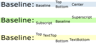 Baseline Alignment