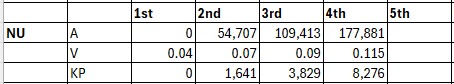 Nunavut tax changes