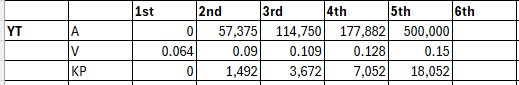 Yukon tax changes