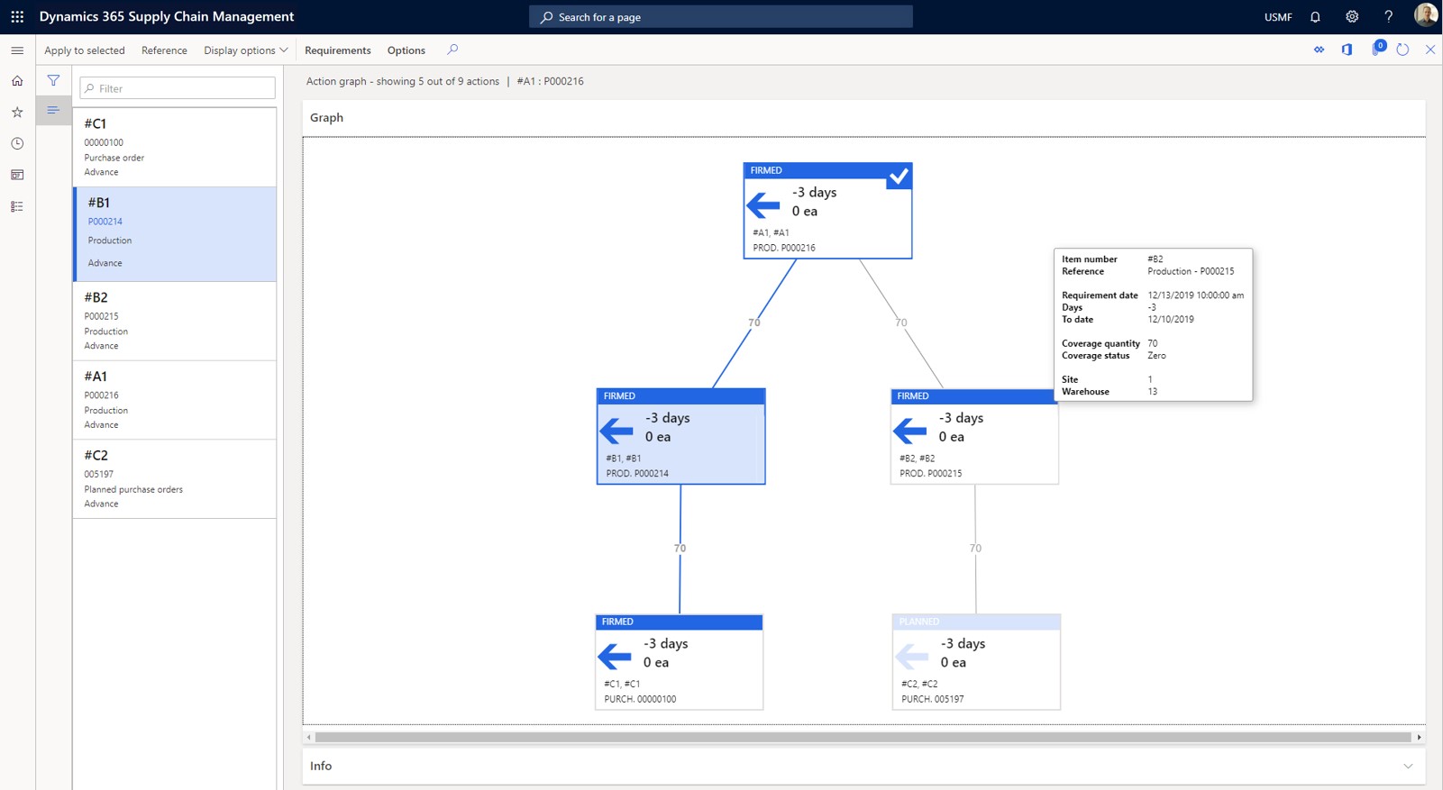 Action messages shown in the Action graph.