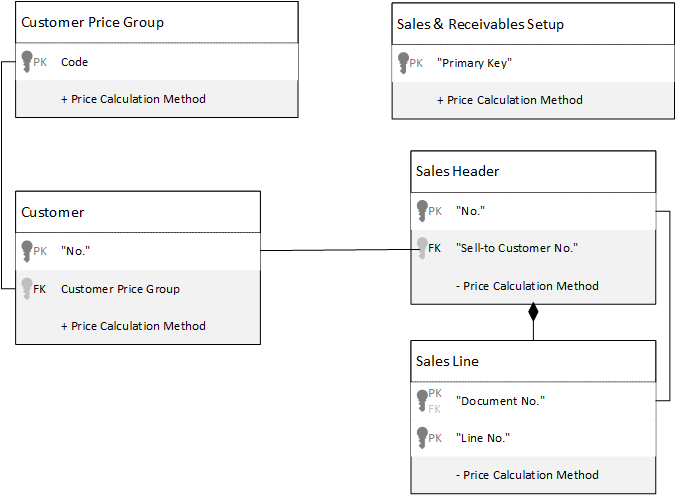 Diagram showing the setup for sale.