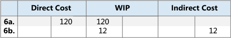 Results of capacity posting to GL accounts.