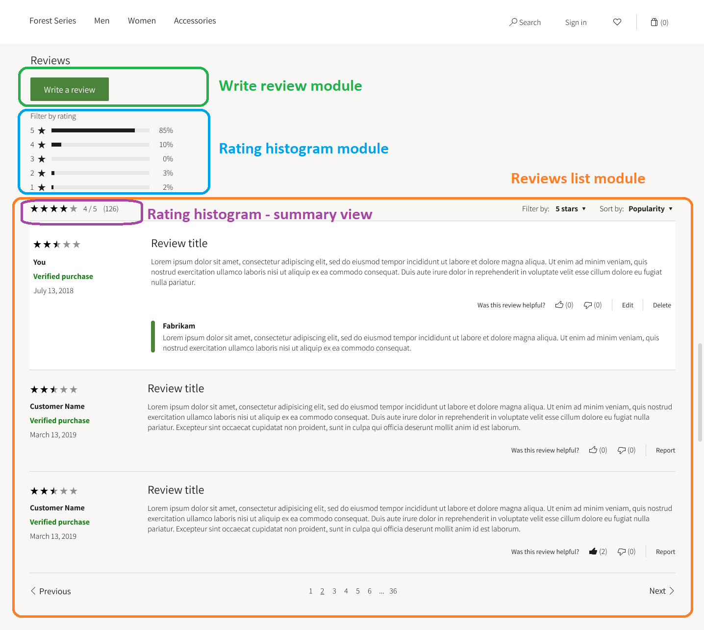 Ratings and reviews modules on a PDP.