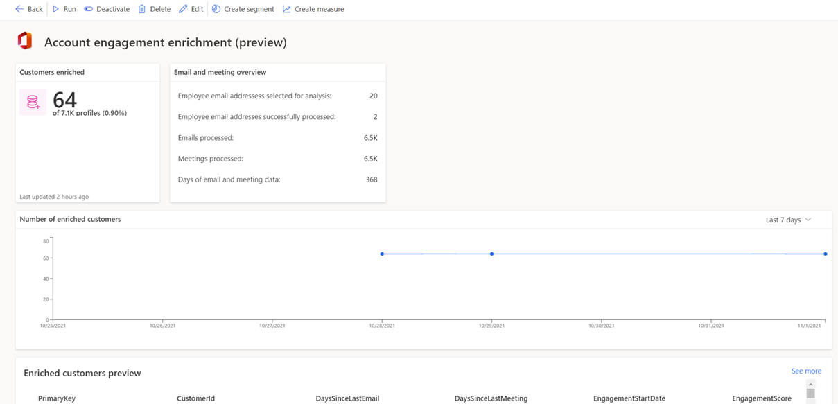 Preview of results after running the enrichment process.