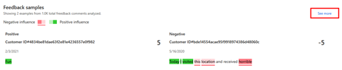 Examples of sentiment analysis on customer feedback.