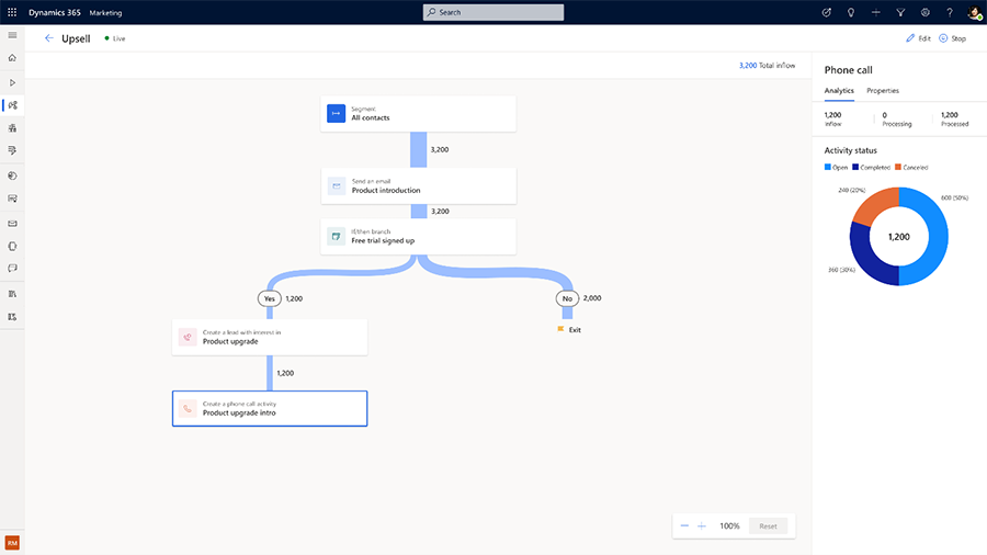 Check the lead analytics