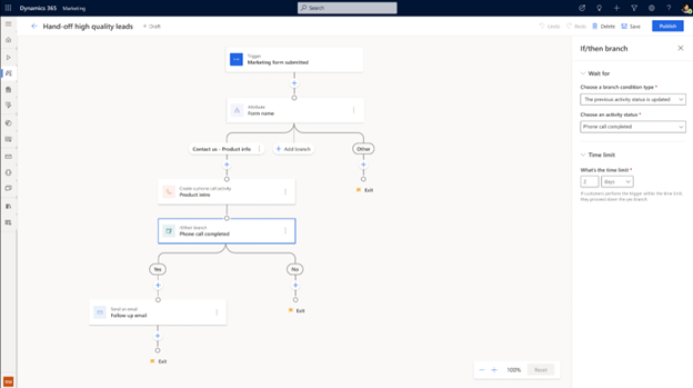 Track the status of the phone call lead completed