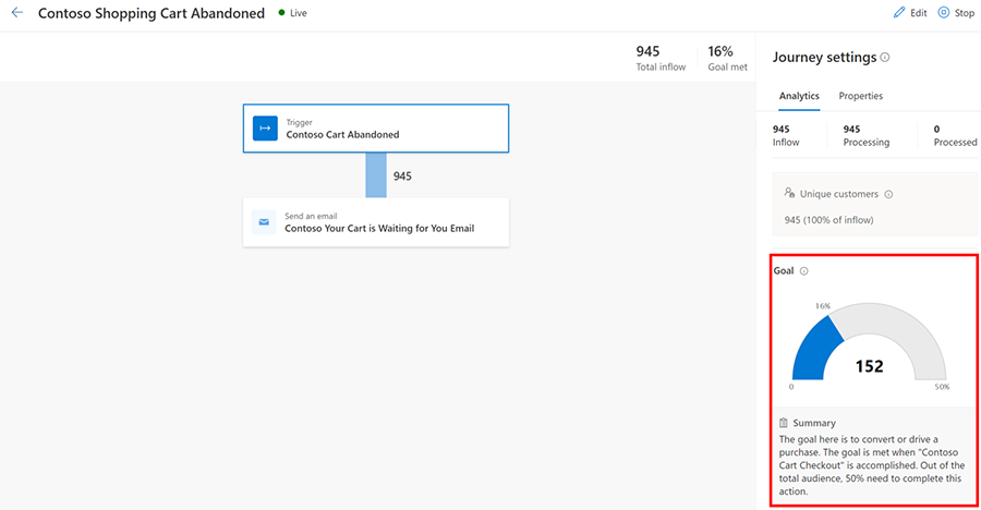 Goal analytics for number of purchases screenshot.