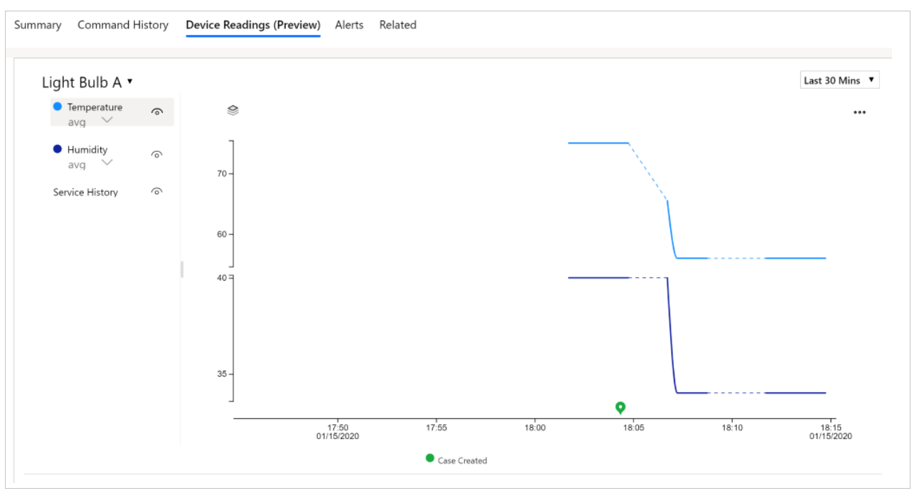 Screenshot of an example of the device readings chart.