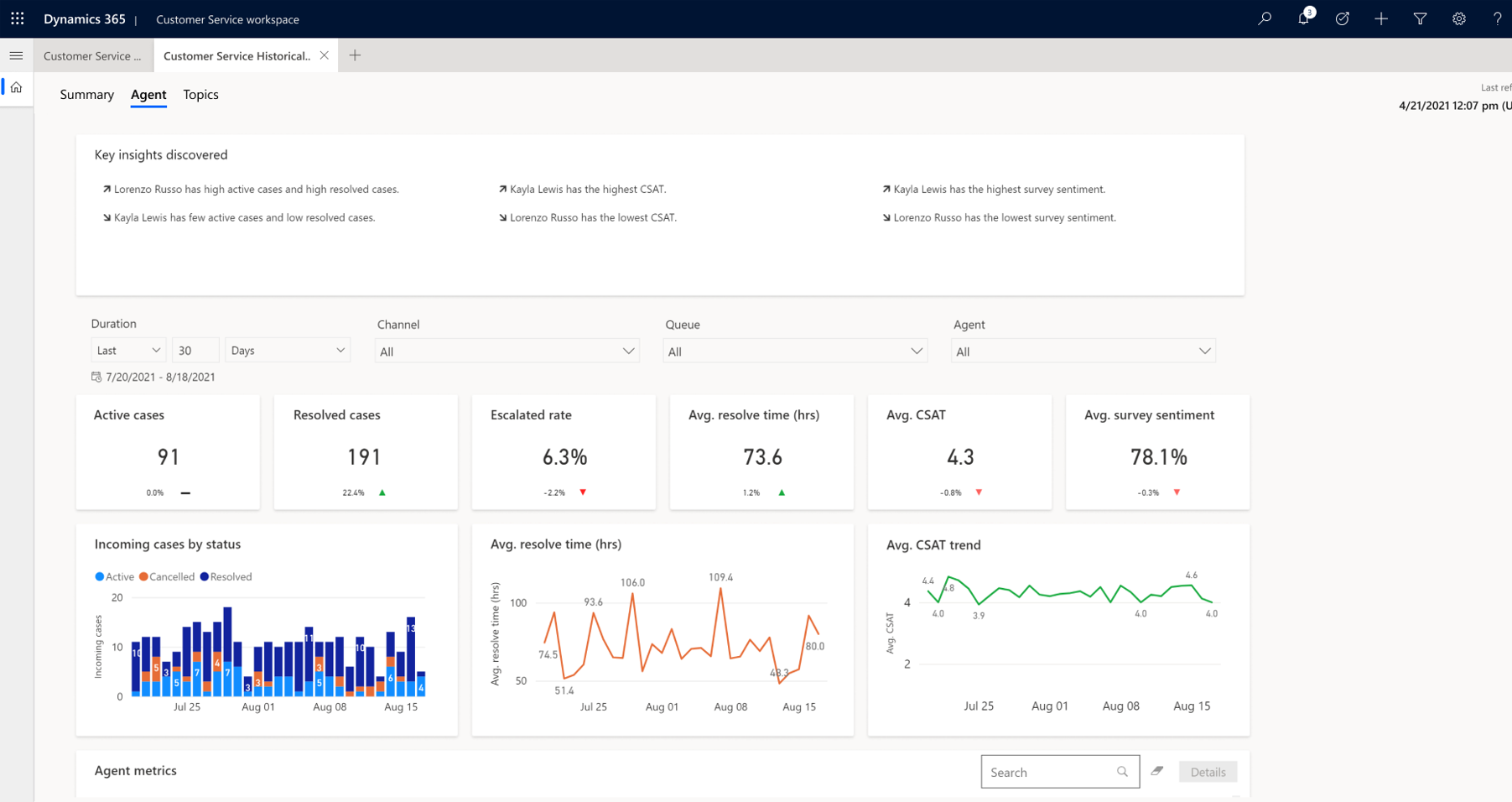 Agent dashboard Insights