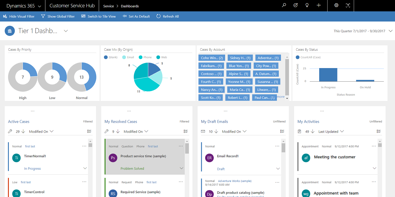 Multi-stream interactive dashboard.