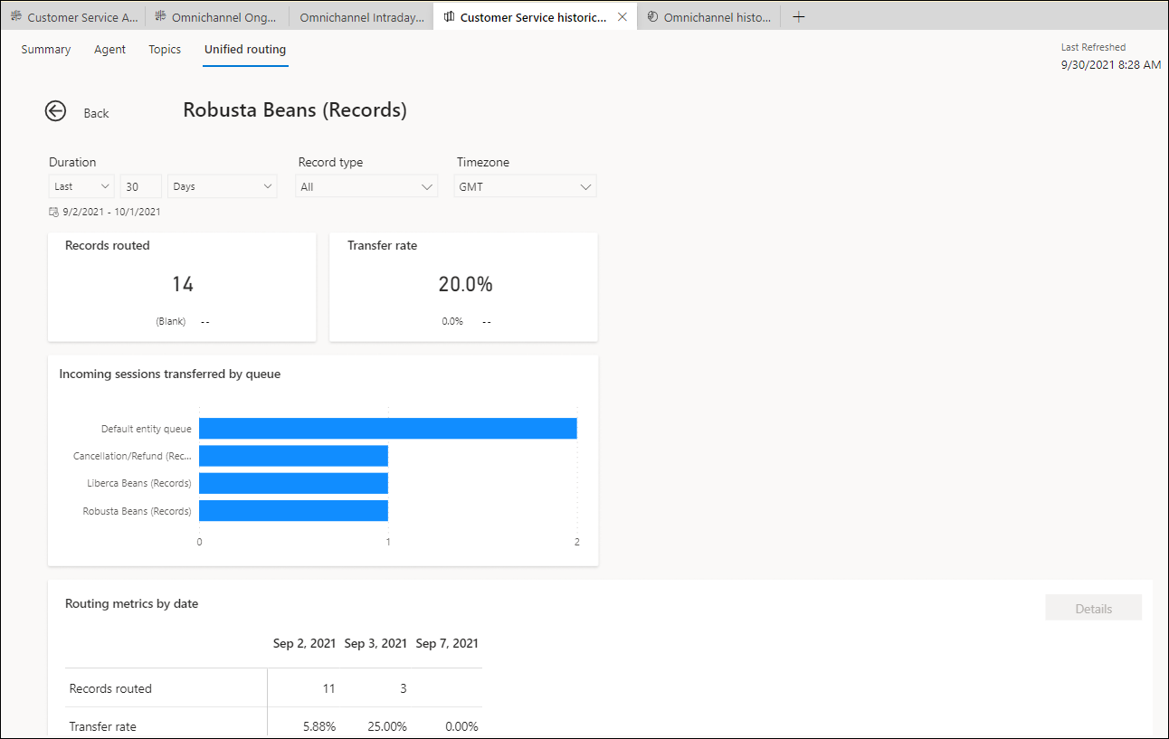 Queue drill-down view for unified routing historical analytics.