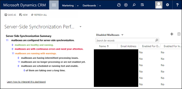 Server-side Synchronization Performance dashboard.