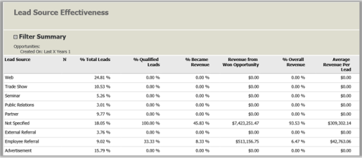 Lead Source Effectiveness report in Dynamics 365 Customer Engagement (on-premises).