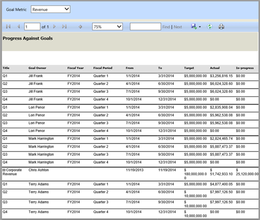 Progress Against Goals Report in Dynamics 365 Customer Engagement (on-premises).