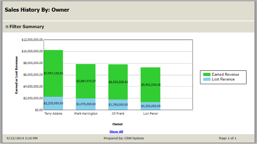 Sales History report in Dynamics 365 Customer Engagement (on-premises).