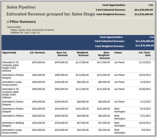 Sales Pipeline Report in Dynamics 365 Customer Engagement (on-premises).