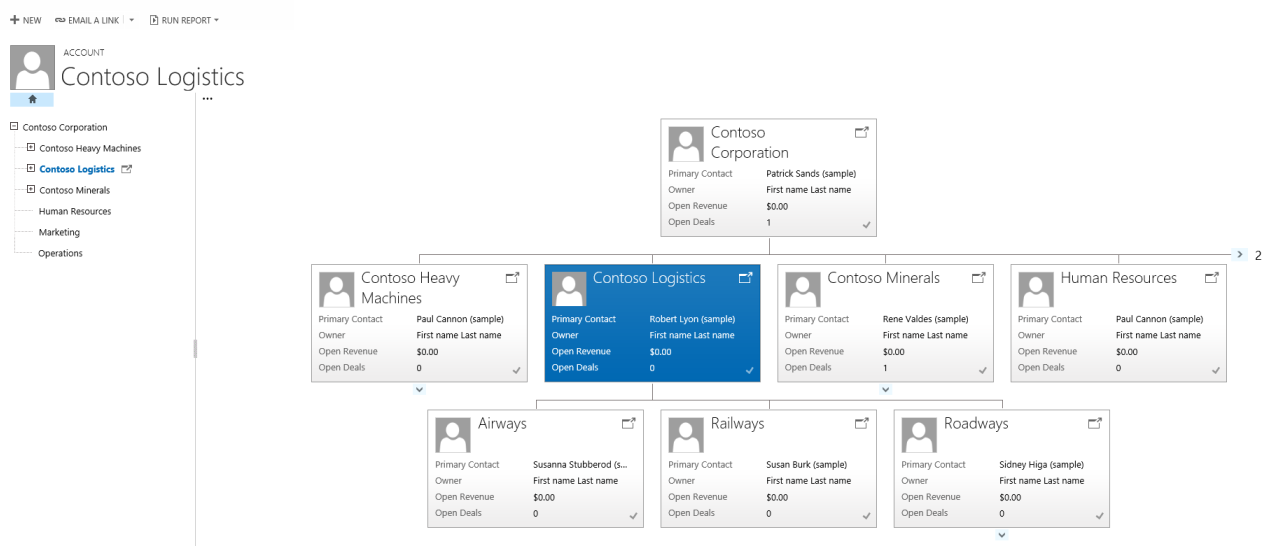 Account tree and tile view.