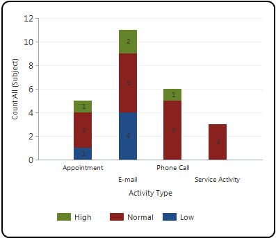 Sample comparison chart.