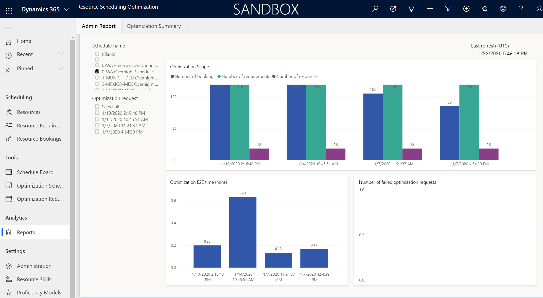 Screenshot of the Resource Scheduling Optimization admin report.