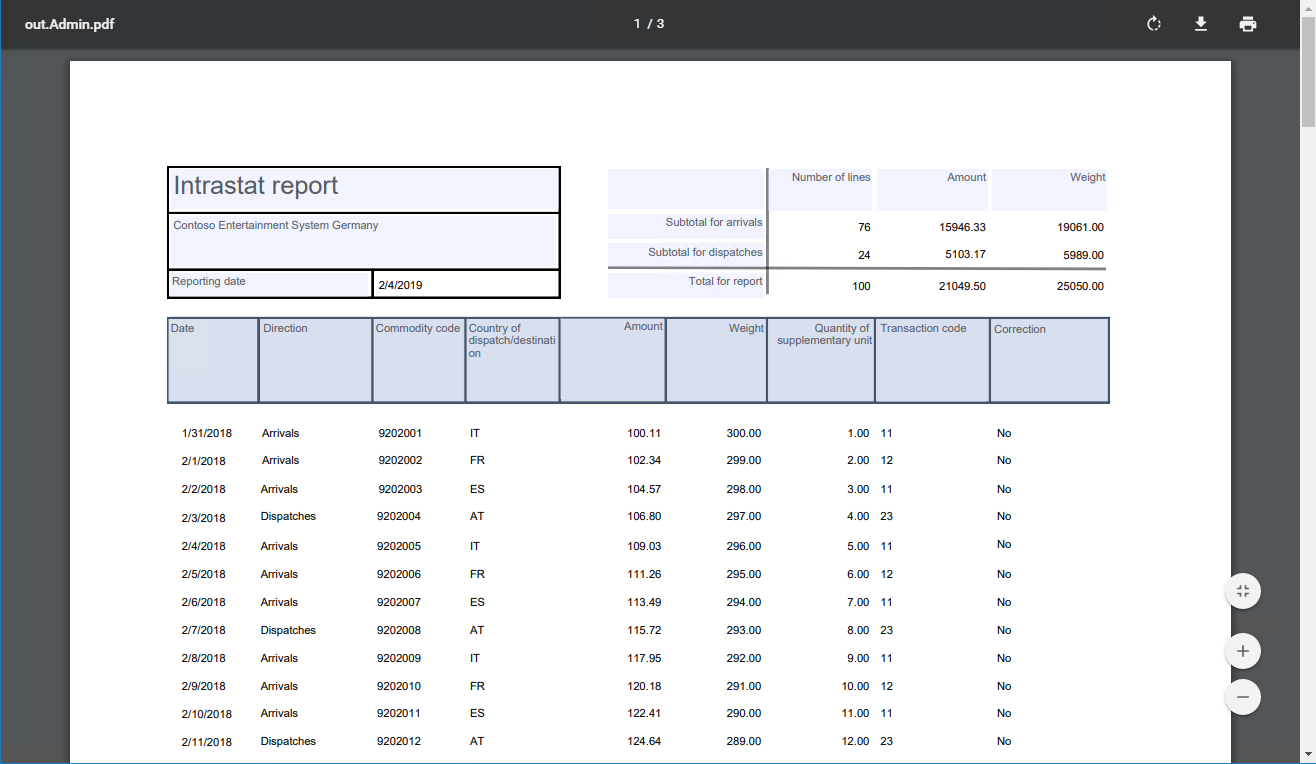 First page of the generated report.