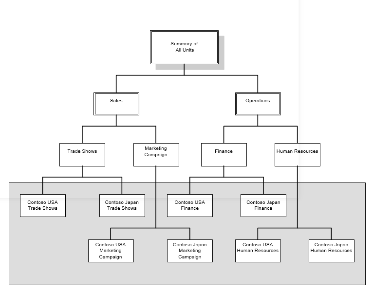 Contoso Summary Report Structure - Example 2.