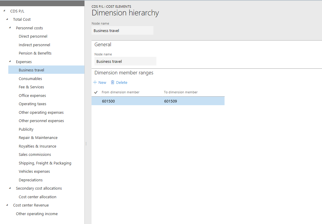 Example of a dimension hierarchy.