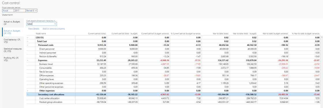 A report that users can see in the Cost control workspace.