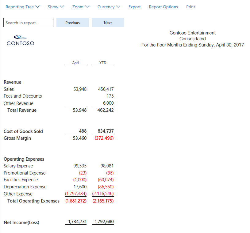 Consolidate amount summary level.